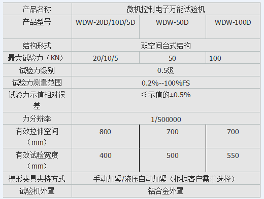 10kn、50kn、100kn彈簧電子拉壓試驗機